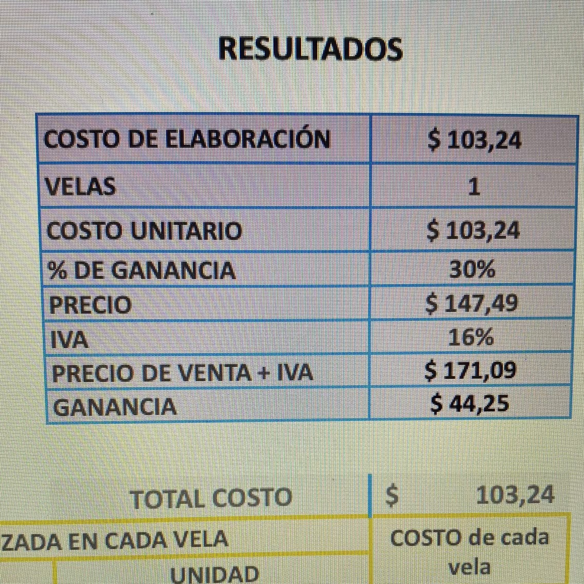 excel para calcular precio de velas